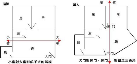 穿心煞格局|什么是穿心煞？穿心煞如何化解？